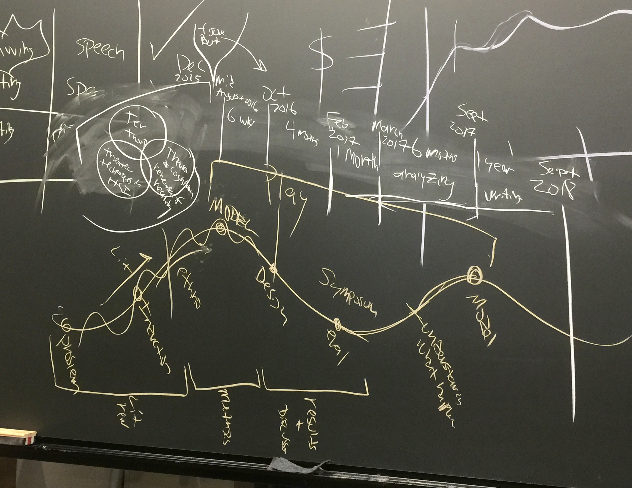 rcw_Dissertation_Timeline_sketch_08182015